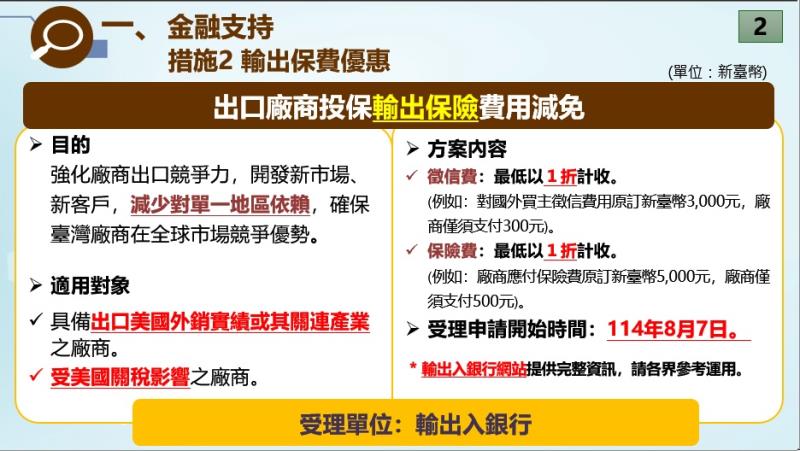 貿易融資利息減碼、輸出保險費減免8月7日開始受理申請