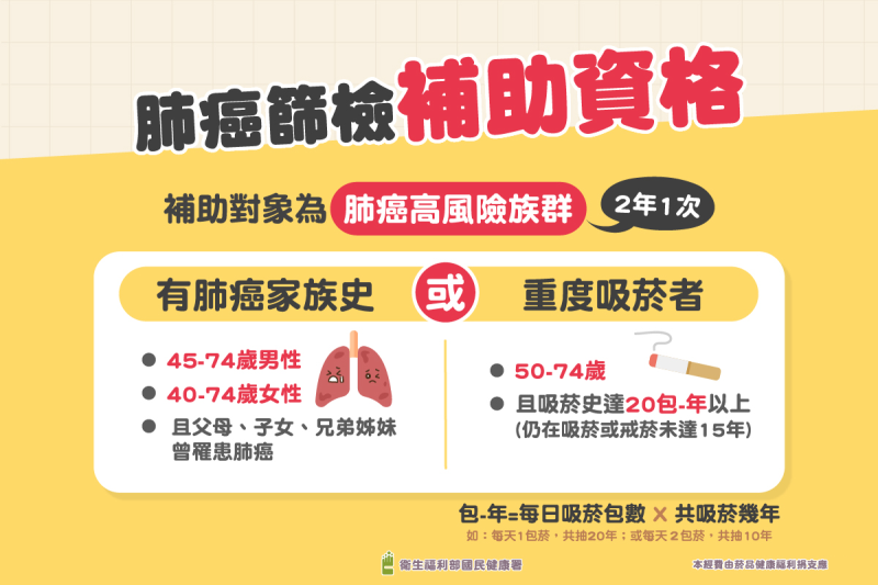 邁向健康台灣 定期肺癌篩檢