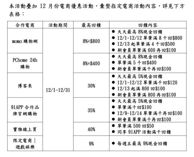 普發1萬變2萬不是夢！ 悠遊付加碼抽1萬元回饋金