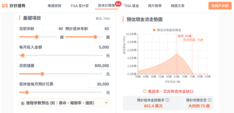 好好證券首創「累積+消耗」雙曲線  視覺化盤點退休缺口