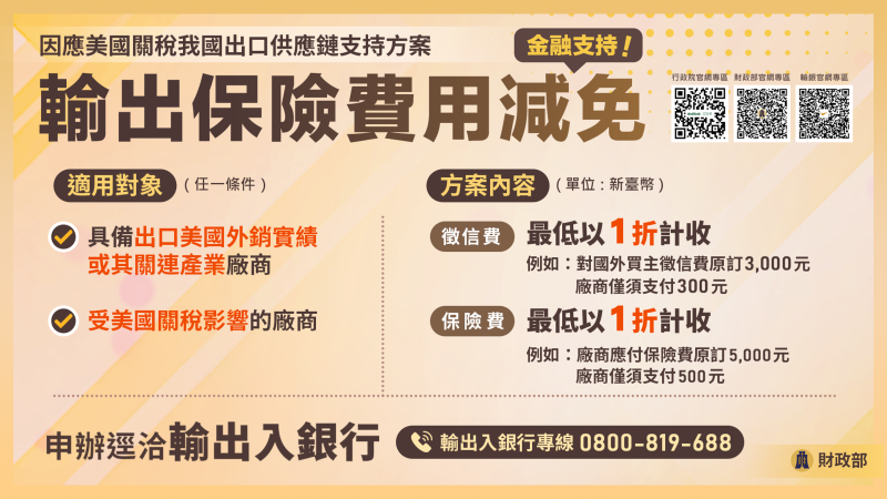 財政部貿易融資利息減碼受理量逾5,000件 公民營銀行承做踴躍 齊心助廠商。