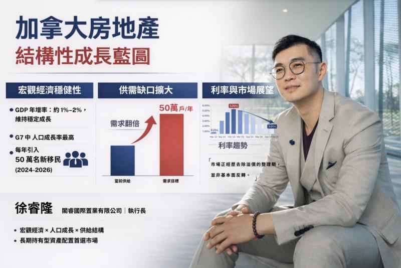 全球資本重估時代   如何重新看待溫哥華的長期成長