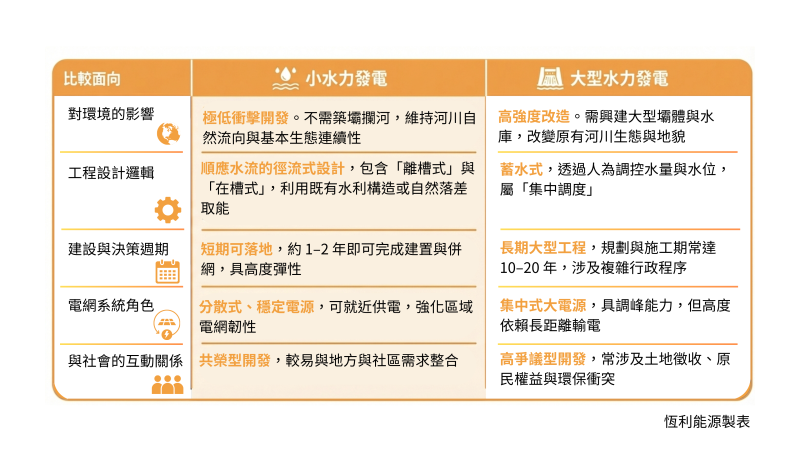 邁向韌性電網關鍵拼圖：小水力啟動穩定綠電
