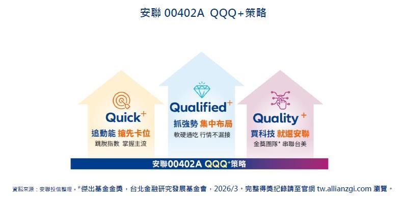 安聯00402A重磅登台 主動出擊 領航選出科技強中強