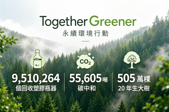 歐萊德已累積完成55,605噸碳中和，相當於約505萬棵20年生大樹一年吸收的二氧化碳量