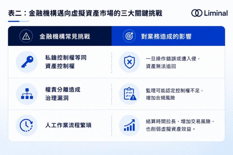 虛擬資產服務法上路在即　Liminal Custody：治理將成穩定幣決勝點