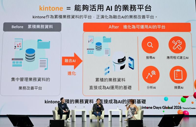 kintone Day Taipei 2026  輕鬆打造客製化工作系統