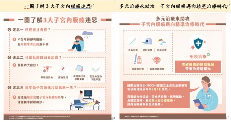 子宮內膜癌衛教懶人圖