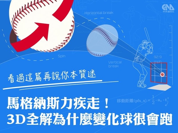 經典賽前先惡補》馬格納斯力疾走!3D全解為什麼變化球很會跑
