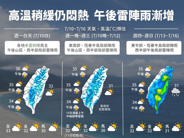 10日起防午後雷陣雨、11日起各地高溫稍降 一圖掌握一週天氣