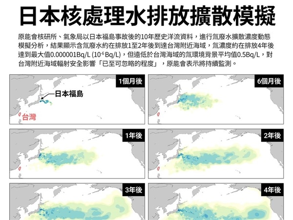 日本排放核處理水如何確保安全？對人體環境有何影響？分析一次看