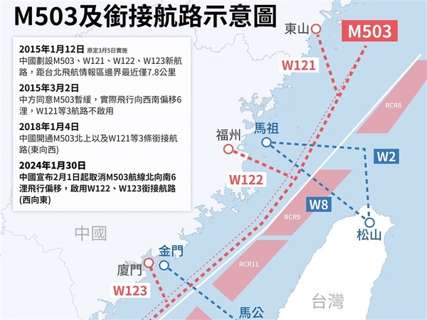 中國啟用W122、W123航路 國台辦稱緩解航班壓力