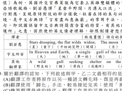 指考國文這題爆難 分析唐獎得主英譯杜甫名句