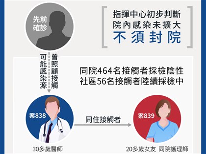 北部醫院院內感染怎麼發生的?社區安不安全?關鍵問答一次看
