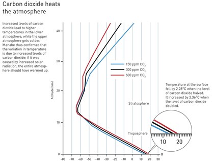 諾貝爾物理學獎聚焦氣候變遷 凸顯人類面臨巨大威脅
