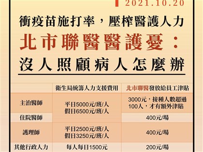 花博夜間疫苗接種遭指壓榨醫護 北市聯醫允調整人力政策