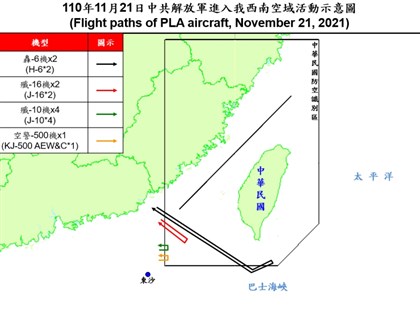 9架共機擾台 轟6深入台灣東南空域