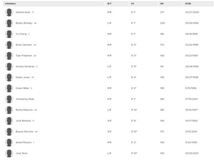 大聯盟封館勞資撕破臉 官網球員肖像被消失