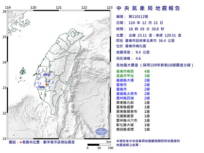 台南規模4.6地震後部分地區停電 楠西、玉井初估逾7000戶