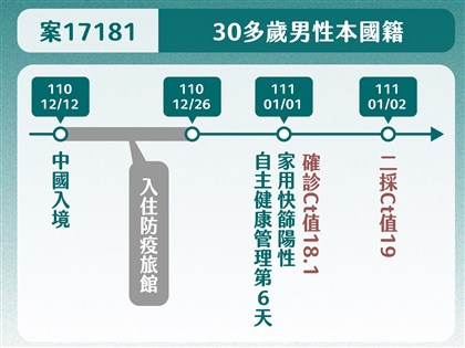 早安世界》北市防疫旅館再增1起疑似群聚 家長確診幼兒園急停課2天