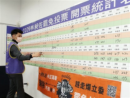 林昶佐續留立委 學者：罷昶失敗主因力量分散