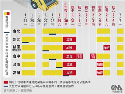 過年六都垃圾車時間一圖看懂 大型廢棄物清運預約方式報你知