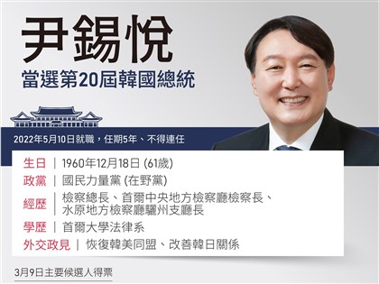 【特派談新事S1E34｜緊急加碼版】尹錫悅選上總統背後的幾個意義