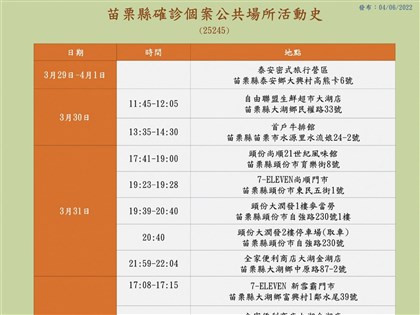 苗栗縣新增一例確診 居隔期間陰轉陽