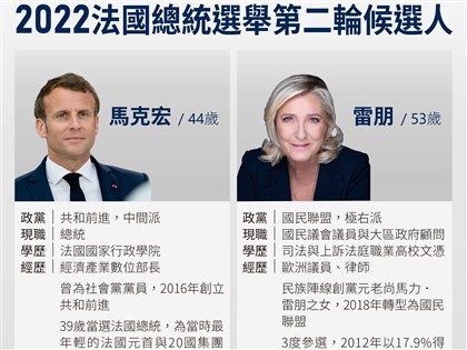 【特派談新事S2E02】法大選殺入二輪 馬克宏穩贏老對手雷朋？