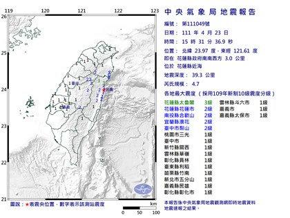 花蓮近海地震規模4.7 最大震度3級