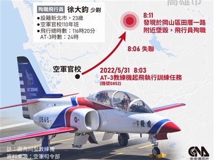 AT-3教練機高雄岡山墜毀 少尉飛官徐大鈞殉職