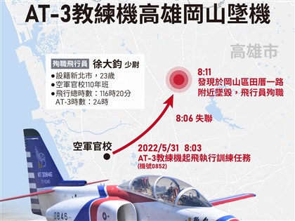 早安世界》空軍AT-3教練機高雄岡山墜毀 少尉飛官徐大鈞殉職