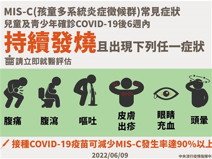 MIS-C第3例 6歲女童確診25天後發病住院治療恢復良好