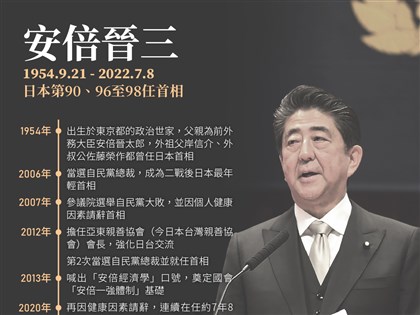 安倍晉三縱橫日本政壇近30年 在任最長首相 