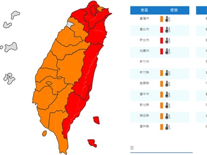 台灣本島僅新竹市沒高溫燈號 靠海非盆地得天獨厚