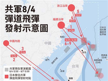 專家：防衛省公布共軍飛彈軌跡 落實台灣有事日本有事
