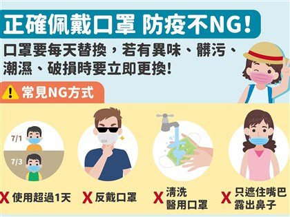 本土BA.5疫情將升溫 羅一鈞籲口罩每天換新、戴法別NG