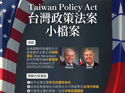 台灣政策法案重點一次看 外交軍事多方面提升美台關係