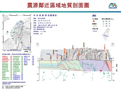 台東6.4地震與中央山脈斷層較有關 餘震漸緩但恐長達1個月