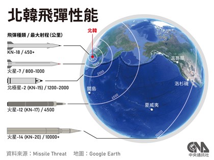 日防相研判 北韓已取得彈道飛彈搭載核彈頭技術