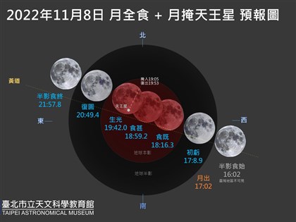 月全食掩天王星奇景11/8登場 氣象局：東方地平處目視即可見