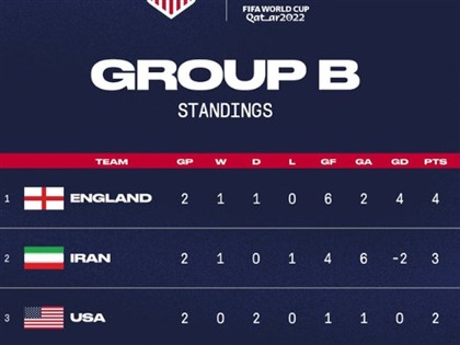 美足協擅改伊朗國旗圖示 世界盃大戰前再掀風暴