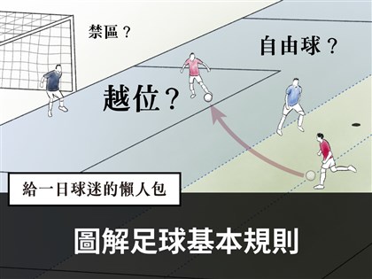 2022世足／圖解越位與罰球規則 足球基本知識懶人包