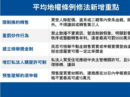 立院初審通過平均地權條例 5重拳遏止炒房拚明年第2季上路