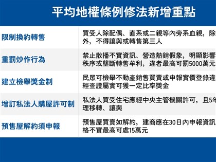 早安世界》立院初審通過平均地權條例祭5重拳 炒房最高罰5000萬