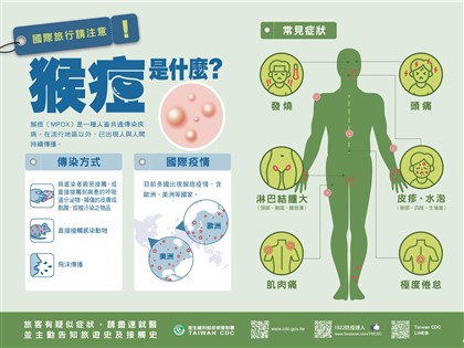 本土猴痘台灣首見 北部南部各1例近期皆未出國