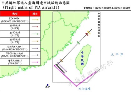 国防部：共机10架次逾中线 运8反潜机绕台湾南半部