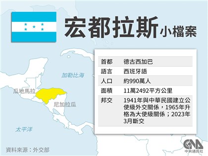 吳釗燮：維護國家主權與尊嚴 與宏都拉斯斷交