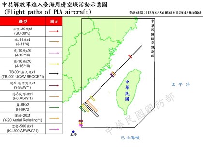 國防部：10小時內70架次共機擾台、共艦增至11艘