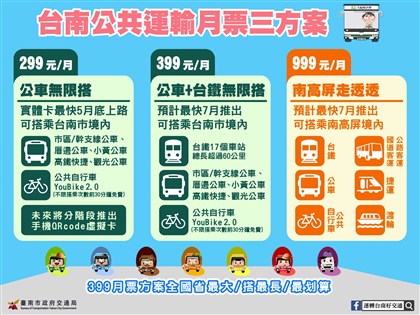 台南公車自行車無限搭299估5月底上路 南高屏通勤999預計7月